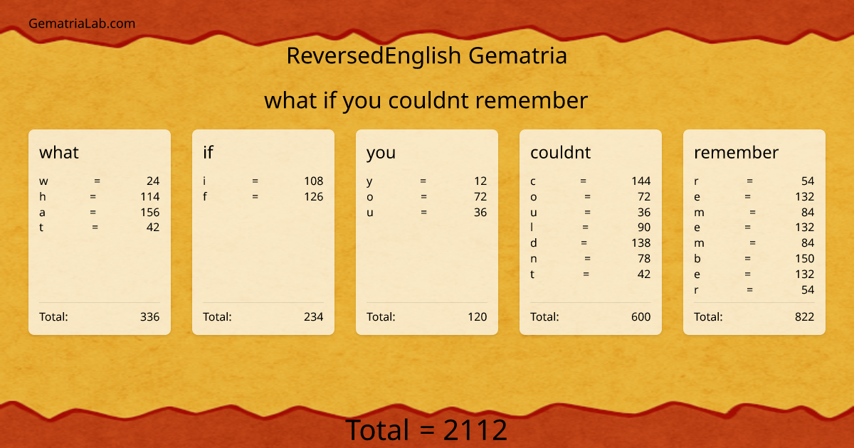 what if you couldnt remember in reversedEnglish Gematria
